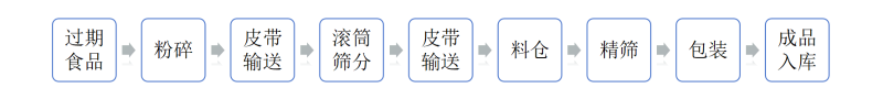 過期小食品施工工藝 過期小食品施工工藝